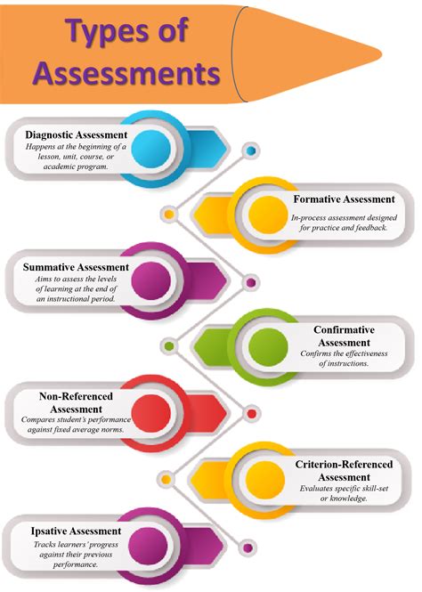 positive impact on test and evaluation|why are students better at testing.